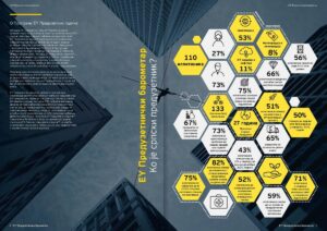 Preduzetnički barometar 1